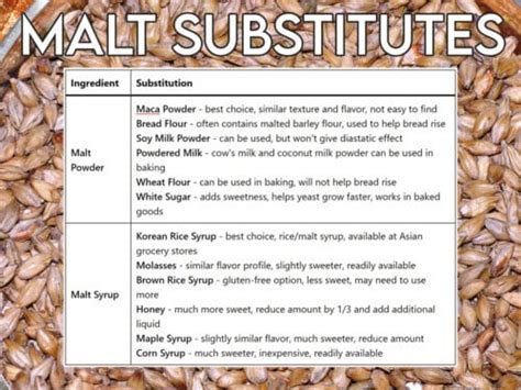 light crystal malt substitution.